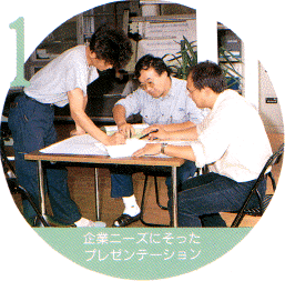 ��ƃj�[�Y�ɉ������v���[���e�[�V����